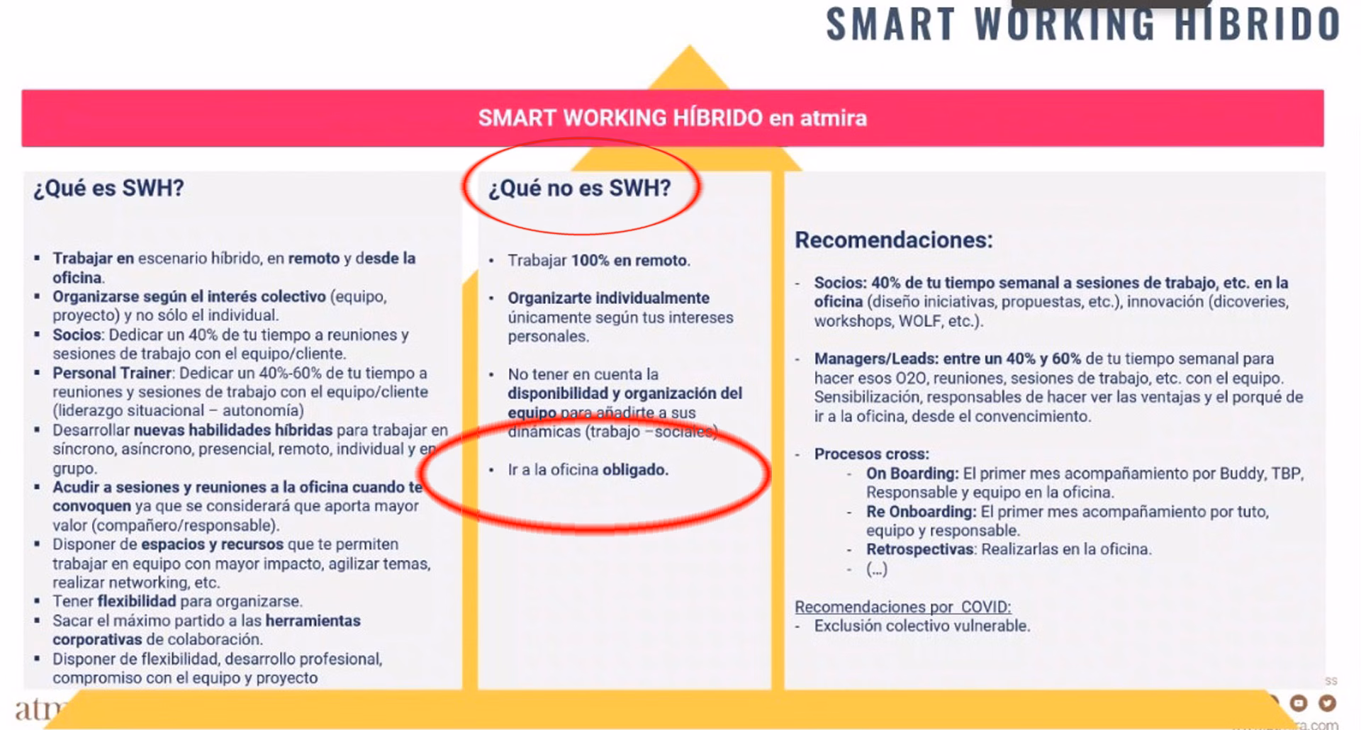 Smart working 03