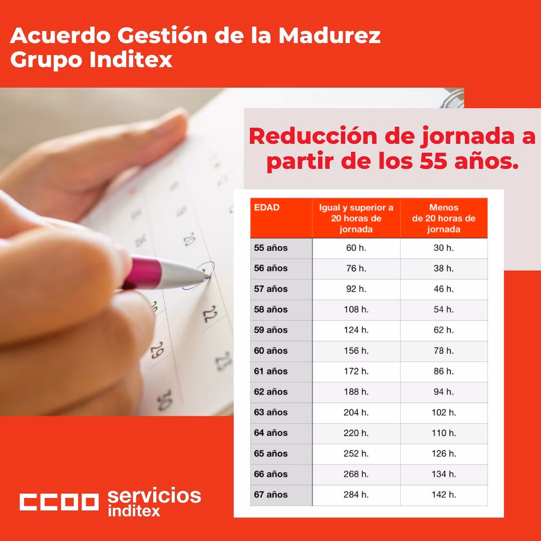 Infografía_madurez-INDITEX_7