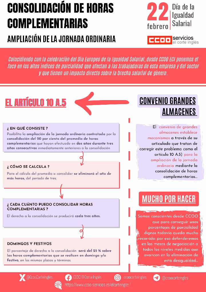 22 DE FEBRERO DÍA EUROPEO IGUALDAD SALARIAL CCOO ECI EL CORTE INGLES CONSOLIDACIÓN DE HORAS COMPLEMENTARIAS PARCIALIDAD