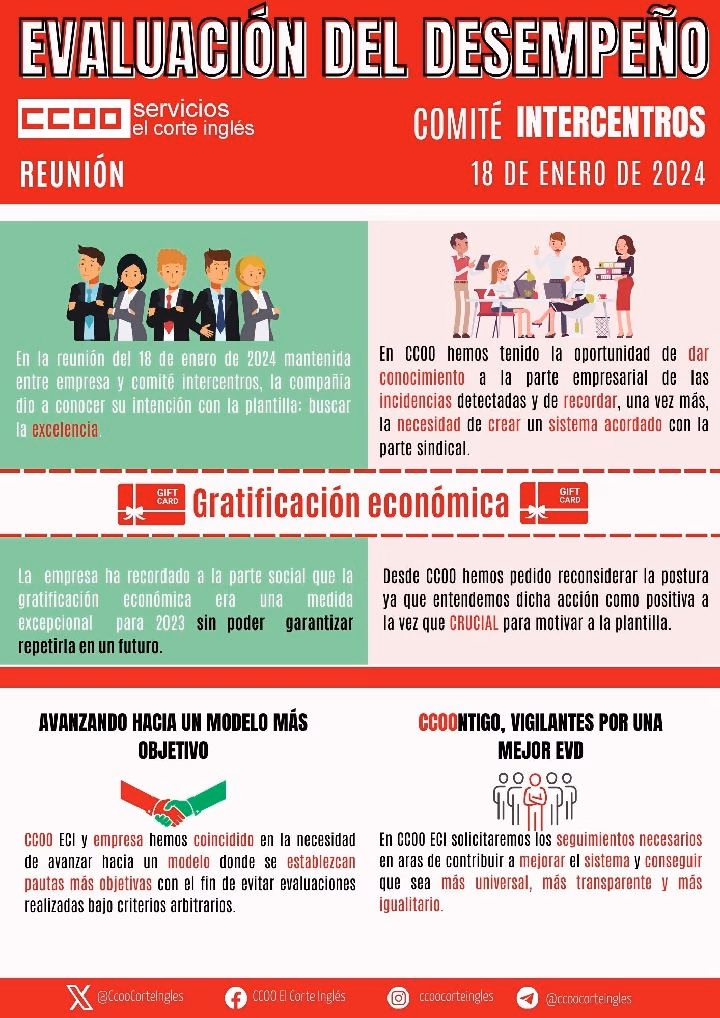 COMITÉ INTERCENTROS ECI EL CORTE INGLES REUNION 18 DE ENERO DE 2024 EVALUACIÓN DEL DESEMPEÑO