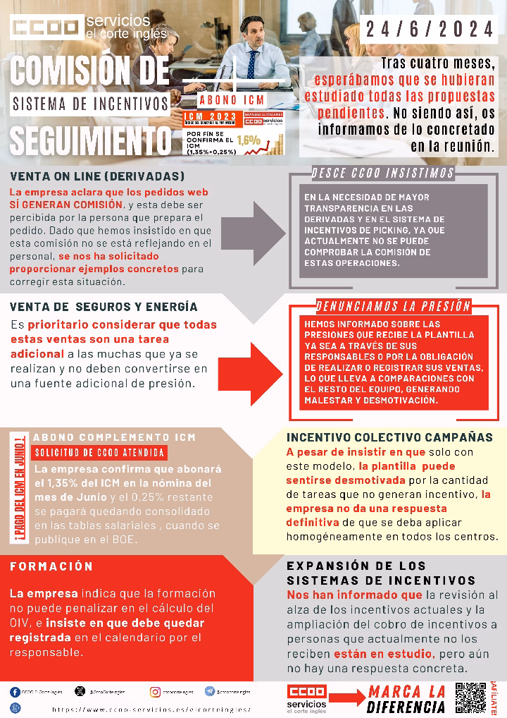 CCOO ECI COMITÉ INTERCENTROS COMISIÓN PERMANENTE COMISIÓN DE SEGUIMIENTO DE INCENTIVOS ECI EL CORTE INGLÉS PAGO COMPLEMENTO ICM NÓMINA JUNIO 2024
