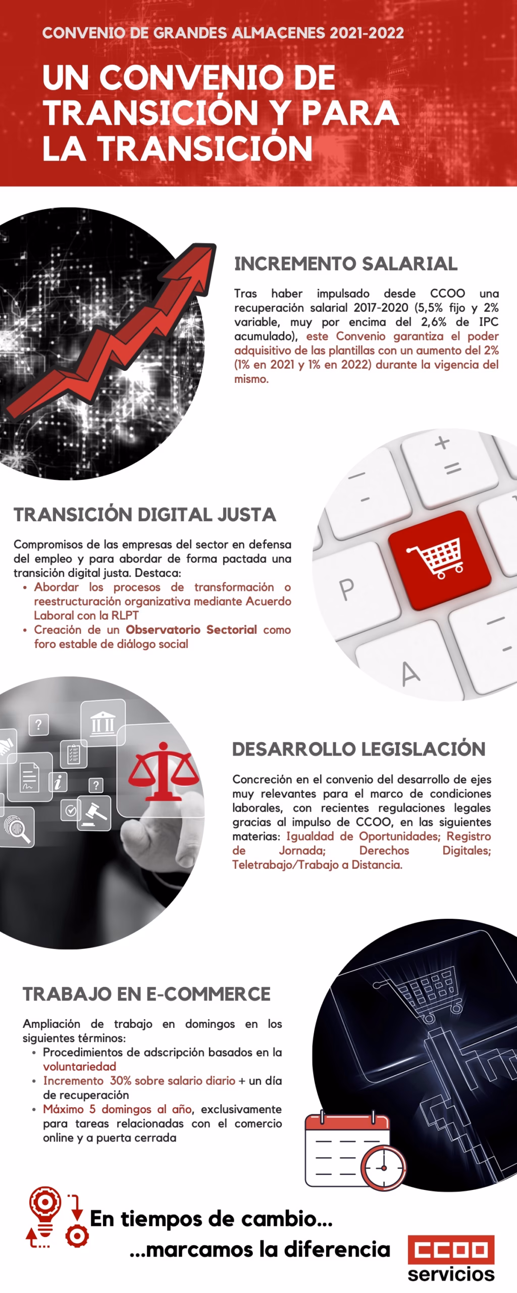 Info convenio grandes alamacenes