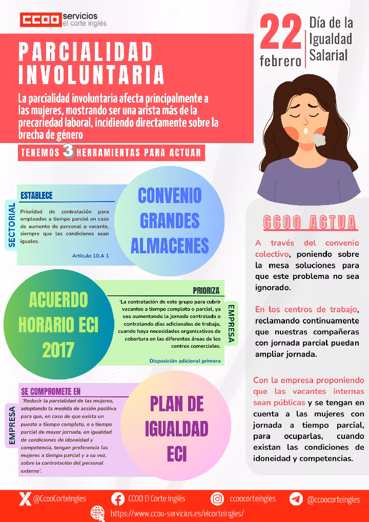 PARCIALIDAD INVOLUNTARIA CCOO ECI EL CORTE INGLES PLAN DE IGUALDAD CONVENIO COLECTIVO DE GRANDES ALMACENES ACUERDO HORARIO ECI 2017