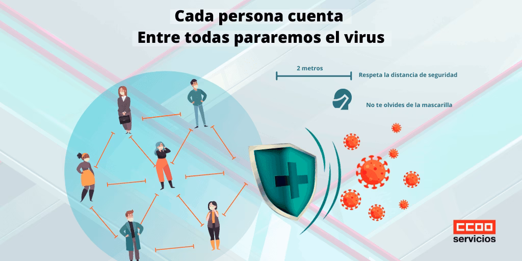 En el comercio cada persona cuentas. Pararemos el virus