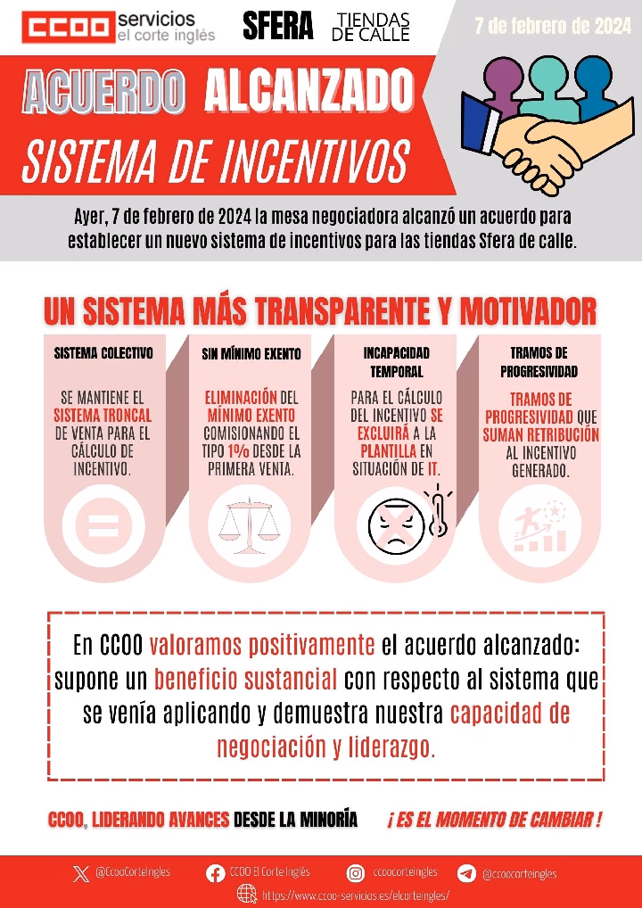 CCOO ACUERDO SISTEMA DE INCENTIVOS TIENDAS SFERA DE CALLE CONDICIONES LABORALES MESA DE NEGOCIACION